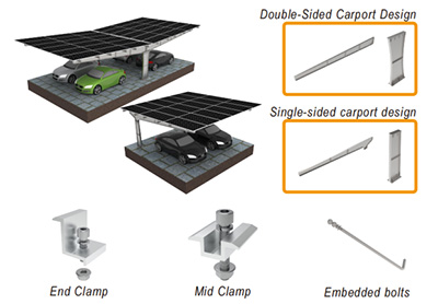 Solar Carport Mounting System