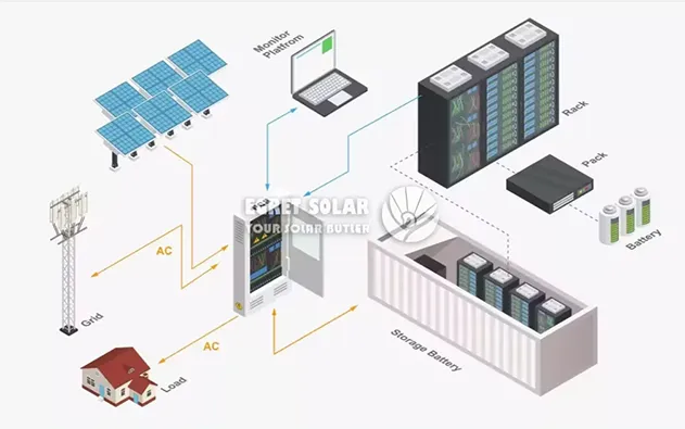 Battery Energy Storage System